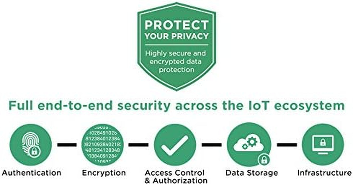 Isb04 Wifi Battery Powered Door/Window Sensor, No Size, White