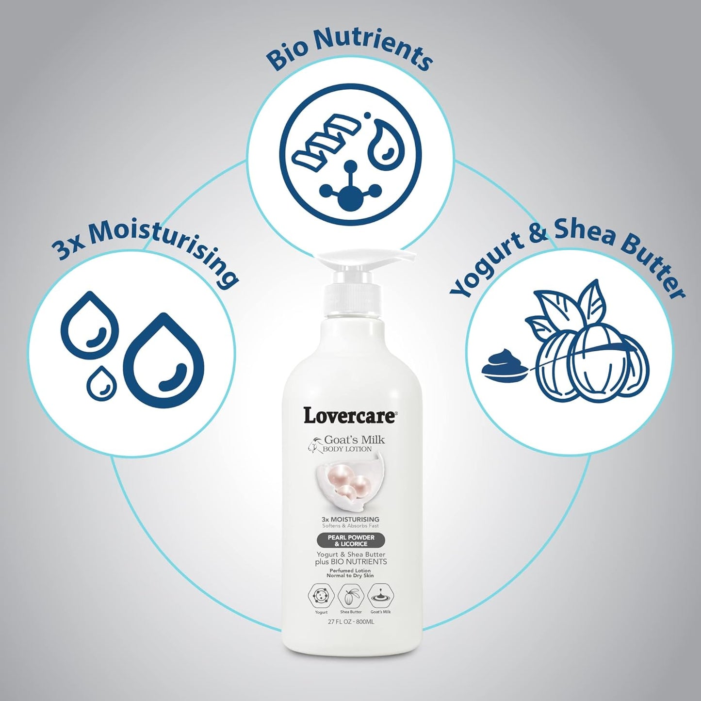 Lovercare Goat Milk Body Lotion for Dry Skin Pearl 27 Fl Oz (800Ml) - Single…