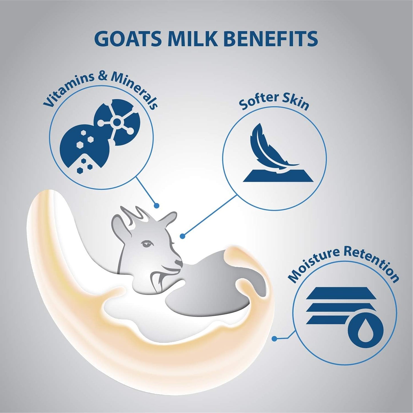 Lovercare Goat Milk Body Lotion for Dry Skin Pearl 27 Fl Oz (800Ml) - Single…